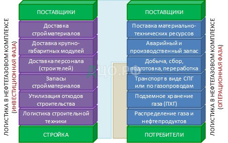 Контрольная работа по теме Складирование как логистическая операция